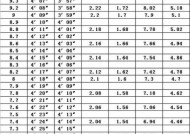 中考河北体育满分