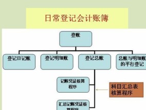 被告名下房产转移流程详解被告名下房产怎么转移