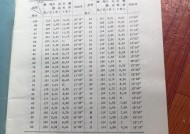 山西高考体育评分标准