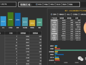 Excel大数据图表，数据可视化的强大工具excel大数据图表
