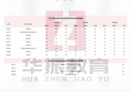 北京体育大学的分数线