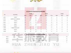 北京体育大学的分数线