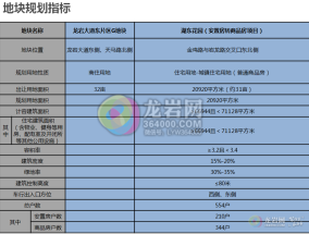 龙岩房产价格现状与趋势分析龙岩房产价格
