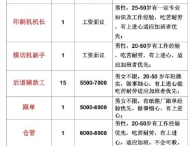光圣科技招聘启事，探索未来科技，携手共创辉煌光圣科技招聘