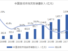 大数据对游戏发展的作用大数据对游戏发展的作用