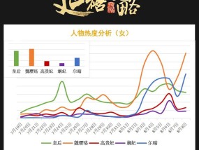 延禧攻略大数据营销，重塑内容营销的典范延禧攻略大数据营销