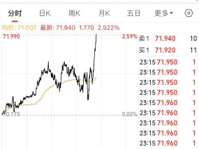 永太科技股票历史行情探析永太科技股票历史行情