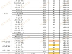 体育单招报学校