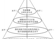 教育学原理视角下体育目标的设定与实现