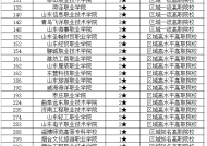 山东体育领域大专