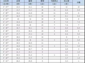 初中中考体育评分标准