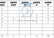 体育考研联盟排名解析，如何选择最适合你的考研机构
