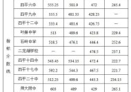 长春师范体育分数线