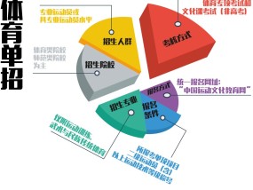 体育专业生填报志愿，策略与建议