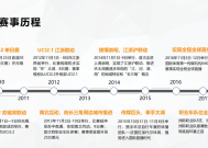 听风体育暴力折扣，营销策略的利与弊
