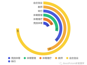 成都体育教育前景展望，机遇与挑战并存