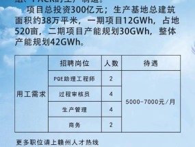 闽侯新能源公司招聘启事，共创绿色未来闽侯新能源公司招聘
