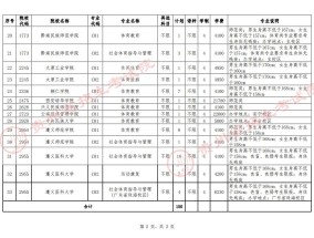 贵州体育考生填报时间