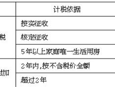 宁波房产过户，全面解析流程及注意事项宁波房产过户