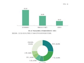 西安电子科技大学分数—探寻学术成就的门槛与机遇西安电子科技大学分数