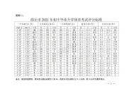商丘体育高考项目