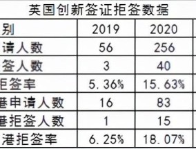 大数据时代的分类研究，类别丰富多样的大数据世界大数据包括类别嘛