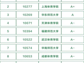 体育考研有哪些专业？全面解析体育类研究生专业方向